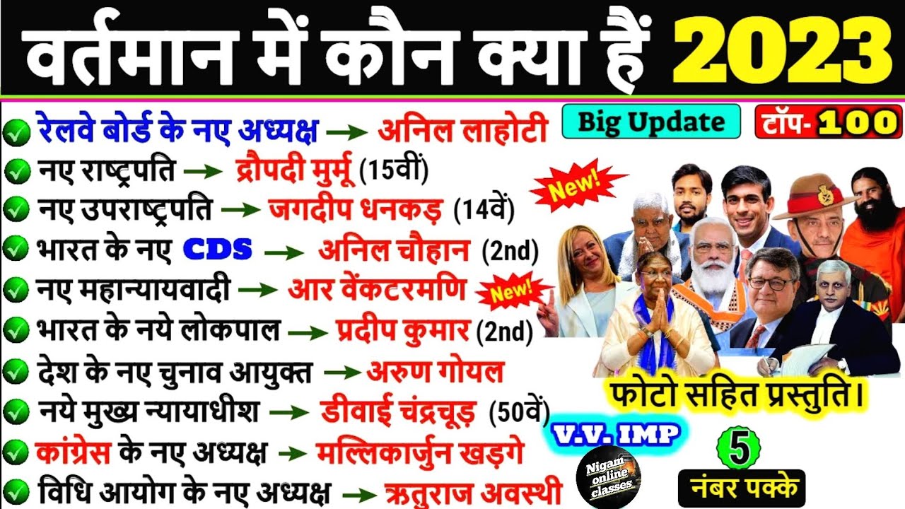 vartman-mein-kaun-kya-hai-vartman-mein-kaun-kya-hai-2023-new