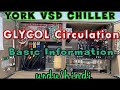 York YVAA VSD chiller . Glycol￼ Circulation basic information in Urdu, Hindi