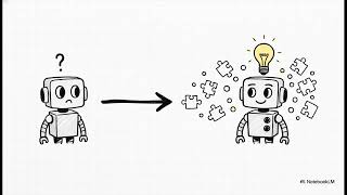 Building an AI Workforce: Task Decomposition & Memory (Ch 7-9)
