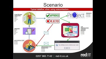 Mobile2Sage : How to create+import self billing subcontractor invoices from iPad timesheets in Sage