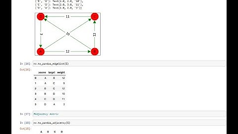 Lect 05: Adjacency Matrix using Networkx || Adjacency Matrix using Python
