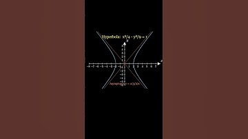Hyperbola functions in 60 seconds! ⏱️#math #education #geometry #shorts #physics #engineering