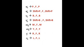 ಕನ್ನಡ ಒತ್ತಕ್ಷರ ಟೈಪಿಂಗ್ (kannada typing)#k#kannada #computer