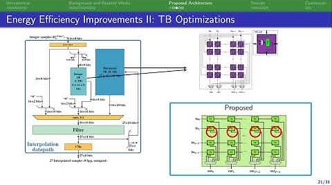 SBCCI 2020 - Standalone Rate-Distortion FME Architecture