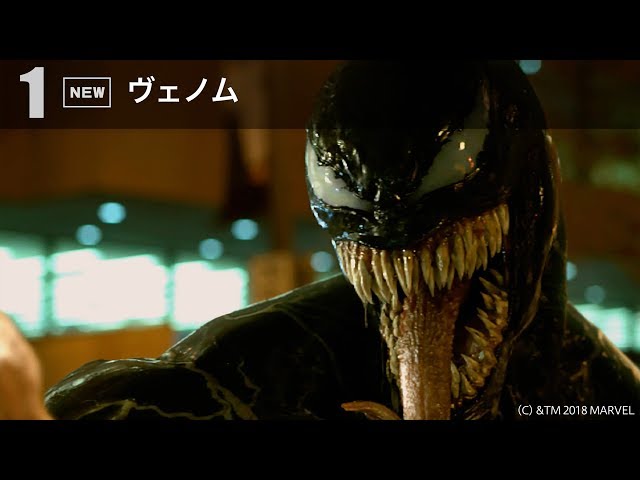 先週末の映画ランキング 2018.11.3-11.4