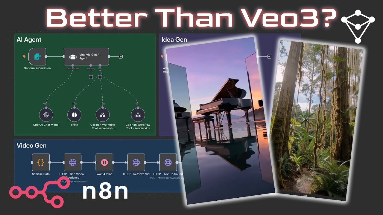 I Used Seedance AI To Automate Short Form Content With N8N! Better than Veo3??