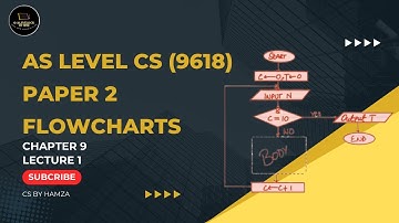 Basic Pseudocode & Flowcharts | AS LEVEL Computer Science | 9618 | LECT 1 | 2024-25 | CS BY HAMZA