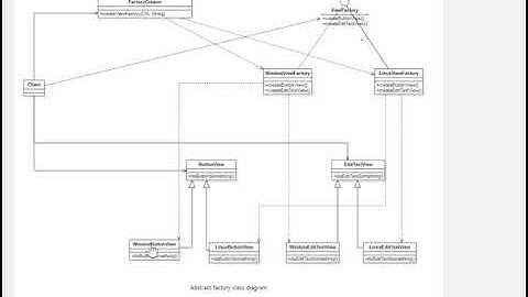 추상 팩토리 패턴Abstract factory pattern