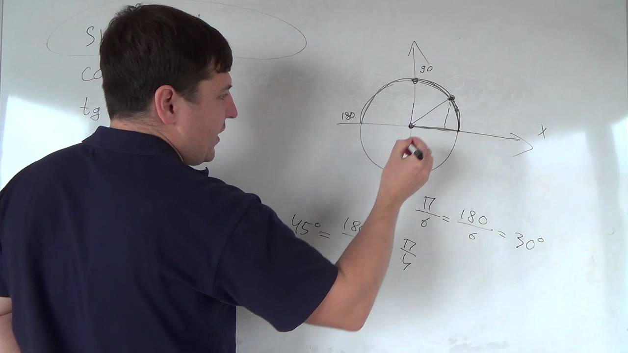 Видеоурок 10 класс математика. Упрощенные тригонометрические выражения.