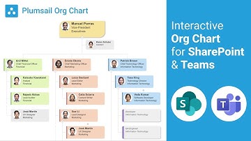 Org Chart for SharePoint and Microsoft Teams in Microsoft 365 - Features Overview | Plumsail