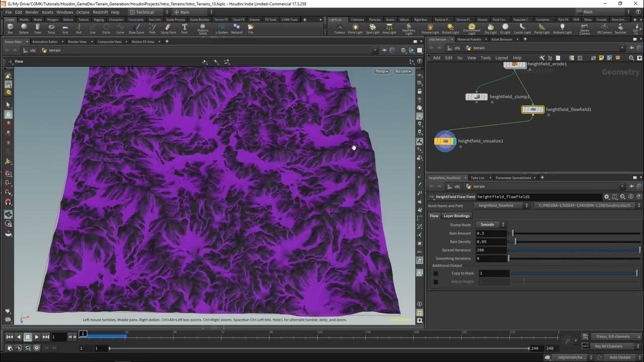Create x. Create x