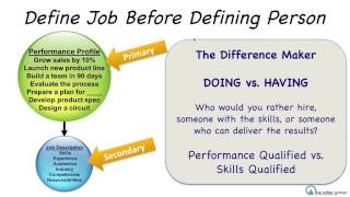 Recruiter Competency Overview Webinar July 28, 2015
