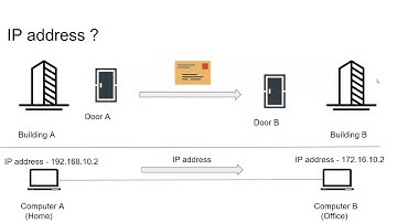 Anuta Networks Academy: Episode-1: Fundamentals of Networking
