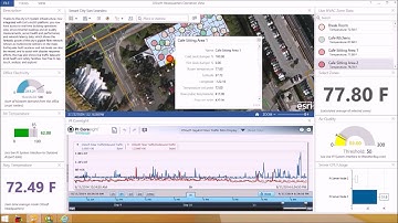 PI Integrator for Esri ArcGIS - Facilities and Cities