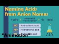 NAMING ACIDS FROM ANION NAMES | Chemistry Animation