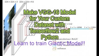 VGG16 Architecture Large Scale Image Data Classifications Implementation with Tensorflow Python| p1