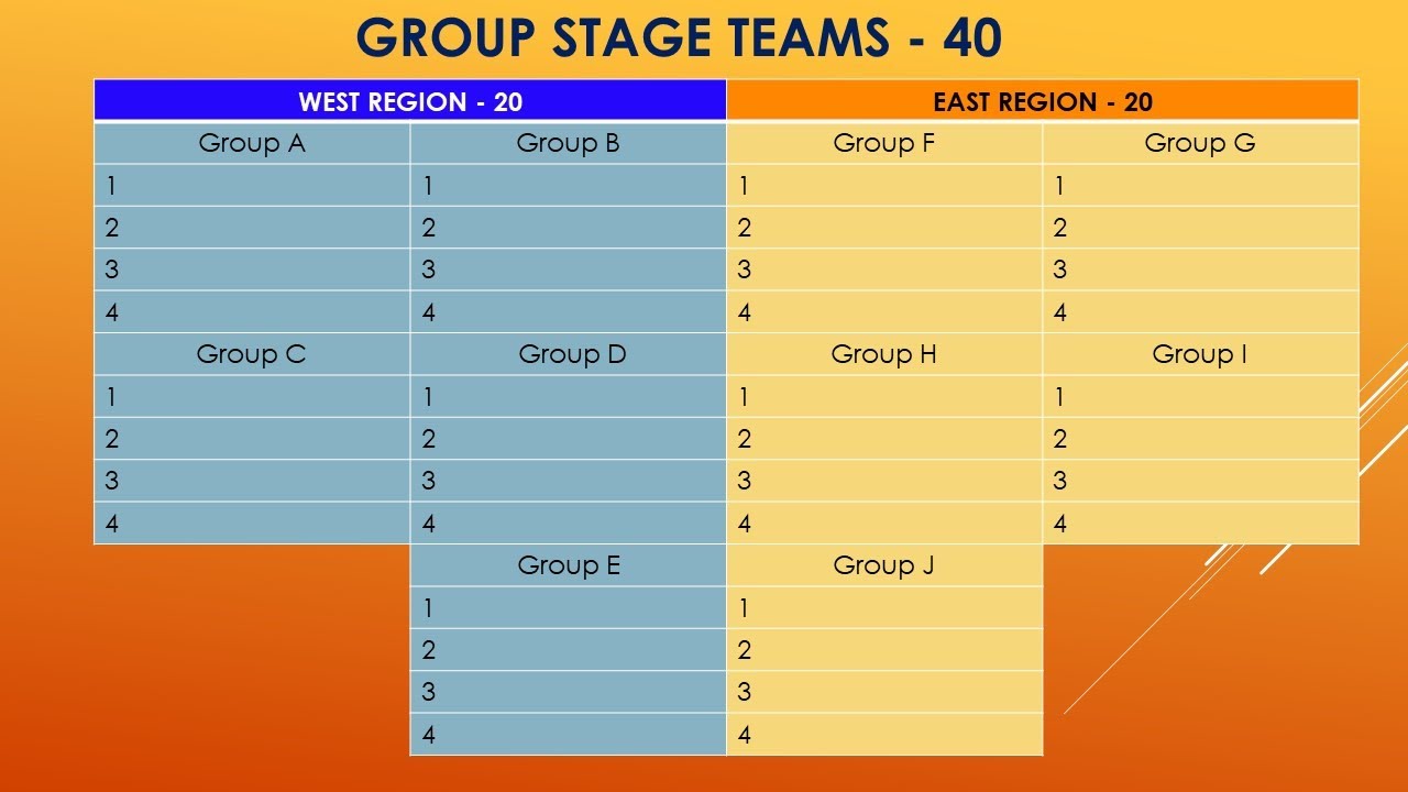 Explained: Why India Will Lose Sole Spot In AFC Champions League From 2024