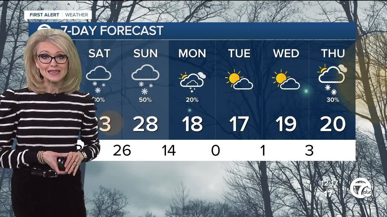 Metro Detroit weather: Snow this weekend followed by arctic air next ...