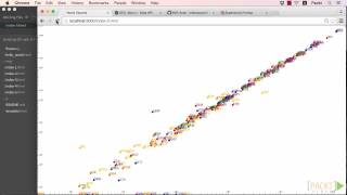 Building Interactive Data Visualizations With D3.Js The Course Overview Packtpub