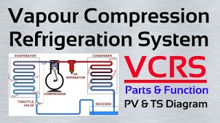 vapour compression refrigeration system || vapour compression refrigeration cycle