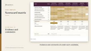 Finalist Scorecard Matrix for Executive Search (Excel)