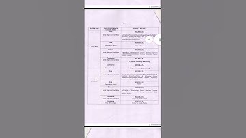 2nd Semester Exam Notice /// NEP 2020 Exam Notice ///
