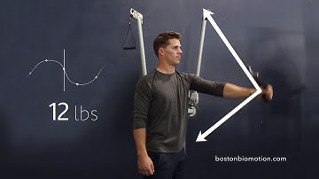 The Proteus System—3D Resistance (Collinear Resistance) Introduction