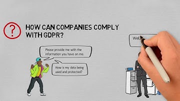 How to accelerate your GDPR compliance - explained in less than 2 min.