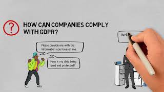 How to accelerate your GDPR compliance - explained in less than 2 min.