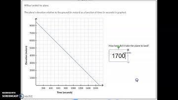 Linear equations word problems: graphs