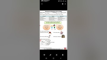 English worksheet 3 for class 7th/dated 22/07/2021