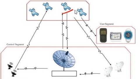 Module-3 Lecture-2 Component of GNSS I By AIR12- GE I