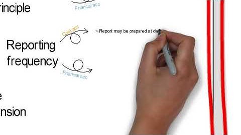 Introduction to cost and management accounting