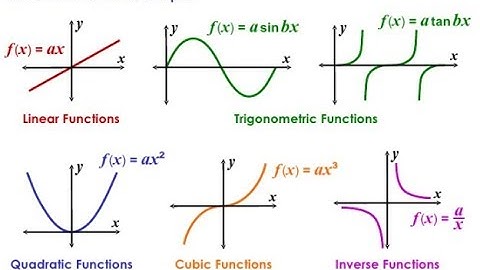 #27 ~ Vertical Line Test ~ 2016 General Curriculum (03) MTEL Math Practice Test 2 ~ GOHacademy.com