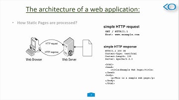 Architecture of Web Application in PHP