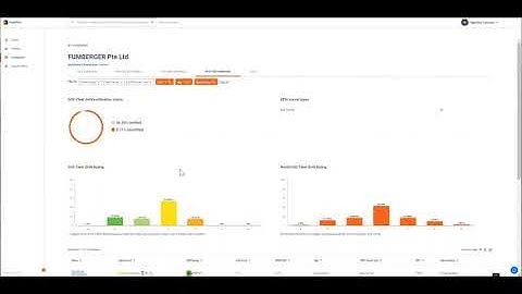 The GHG Rating in the RightShip platform