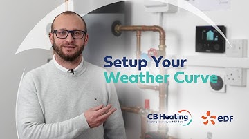 Weather Compensation Setup