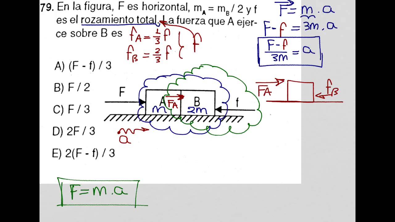 Formula Primera Ley De Newton Seo Positivo