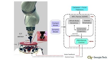 Real-Time Deformable-Contact-Aware Model Predictive Control for Force-Modulated Manipulation