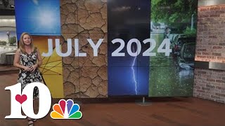 East Tennessee Weather Recap July 2024