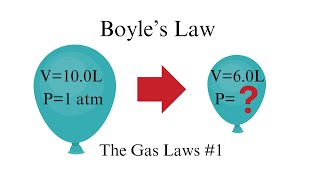 Gases: Boyle's Law- AP Chemistry Unit 3