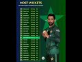 Mohammad Amir - Pakistan 14th highest wicket-taker in international cricket (271 wickets in 188 inni