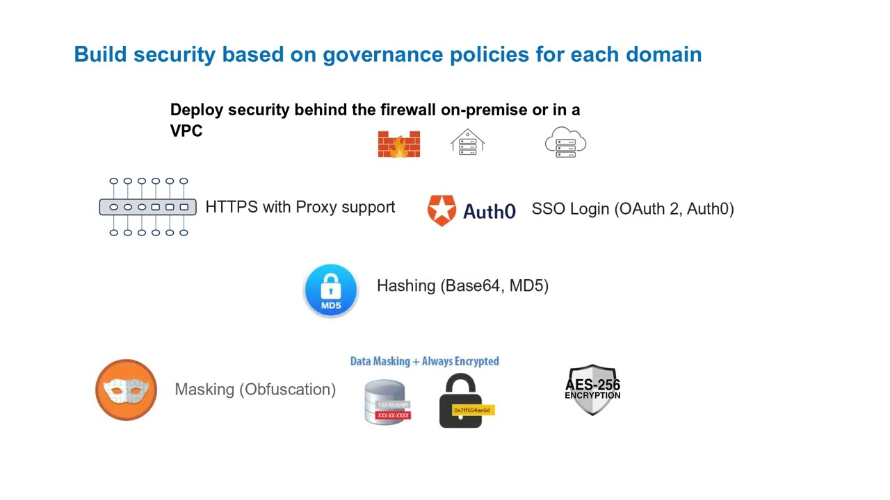dataconnect introduction