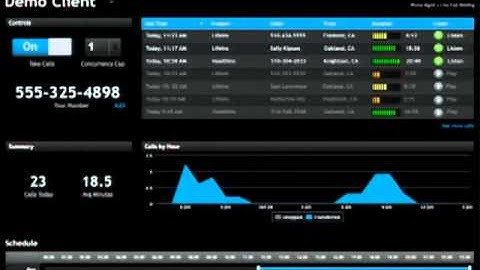 TwilioCon 2012: Your Data is Sexy and You (Don