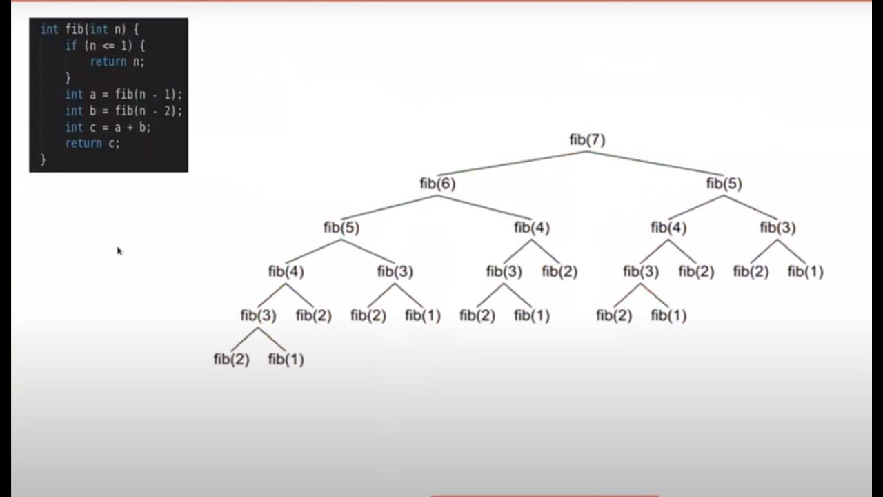 Basic Competitive Programming Workshop 👨🏻‍💻