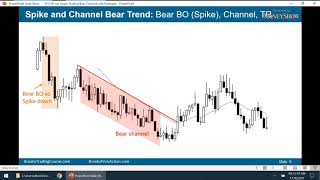 Trading When a Market Is in a Bear Channel | Al Brooks