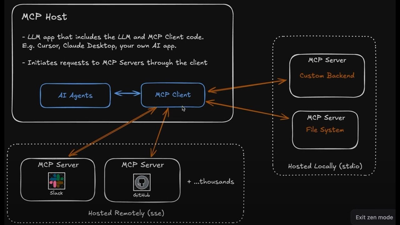 (Доступны корейские субтитлы) LangGraph + MCP меняет всё | Основа масштабируемых агентов ИИ 