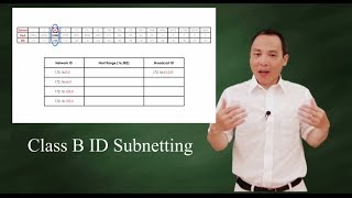 Class B ID - Subnetting