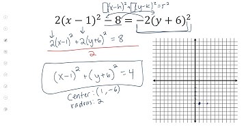 How to Graph Circles in Precalculus | Step-by-Step | Conic Sections