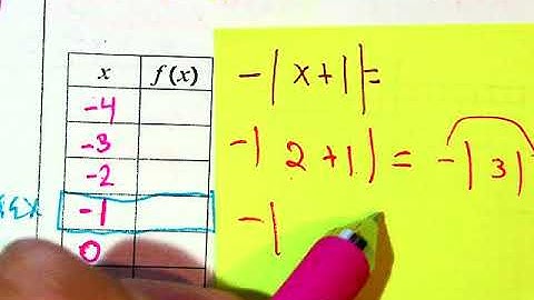 2-2 absolute value functions part 2